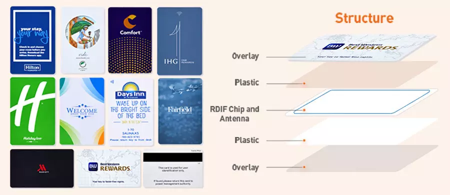 Structure-of-PVC-Smart-RFID-Card