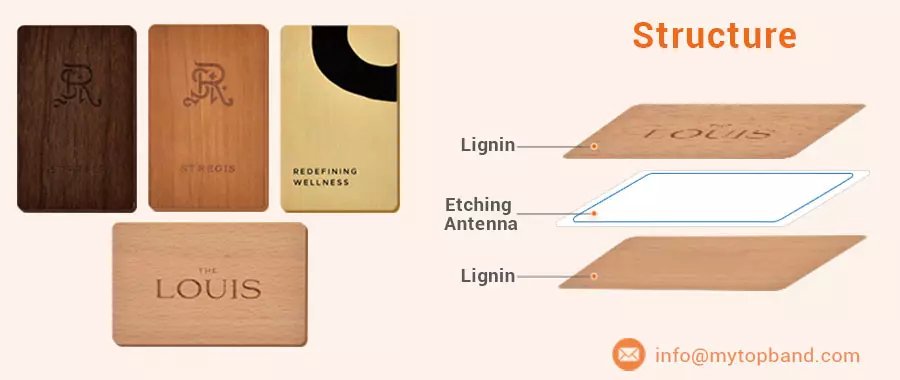 Structure-of-RFID-NFC-Wood-Card